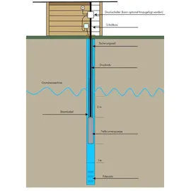 Eberth Tiefbrunnenpumpe 4" Edelstahl 370W 1-1/2 Zoll mit 20m Stromkabel und Schmutzsieb