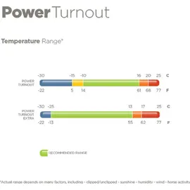 Bucas Power Turnout Light Regendecke Silver 120