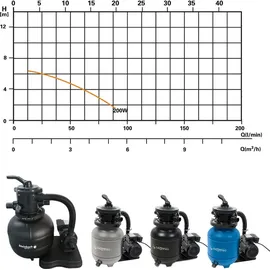 Steinbach CPS 40-2 schwarz 200 W