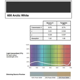 LEE LEE-Filters, Nr. Rolle 762x122cm,normal,