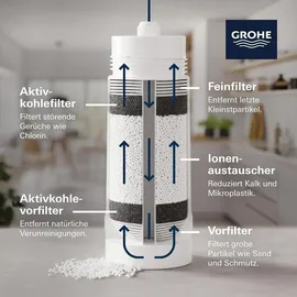 Grohe Blue S Filterpatrone