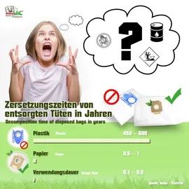 mistervac Staubsaugerbeutel geeignet für AEG Equipt AEQ 11+