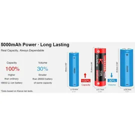 Klarus 21GT-50 21700 5000 mAh 1 St.