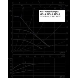 WILO Yonos PICO plus 30/1-6, 180mm Heizungspumpe (4215509)