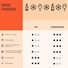 Klarstein Barossa 73 Duo