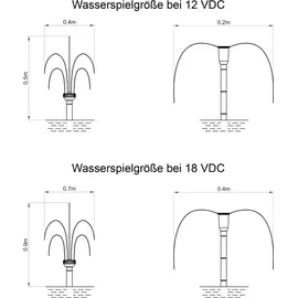 esotec Solarpumpe Napoli