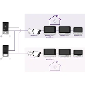 Philips WelcomeEye Connect 2