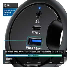 CSL Kabeldurchführung mit USB Hub, 2x USB-A, 1x USB-C, Audioanschluss