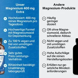 r(h)ein nutrition & health gmbh Magnesium 400 mg Extra