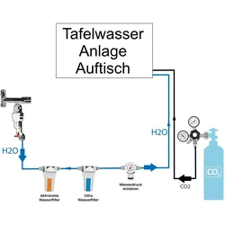 Anschlußpaket Auftisch Wasser Sprudel Tafelwassergerät Ultra Wasserfilter Anlage