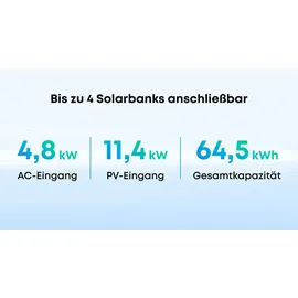 Anker SOLIX Multisystem Power Dock – Modulares Solarspeicher- und Energiemanagementsystem für Solarbank-Systeme