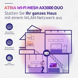 Strong MESHKITAX3000