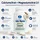 VitalLife Calcium Calciumcitrat + Magnesium Citrat 2:1 Komplex Kapseln 720 St.
