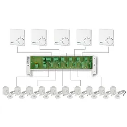 Fußbodenheizung Raumregelung Set drahtgebunden Evenes® EBERLE Stellantriebe