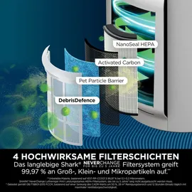 Shark NeverChange Max Weiß