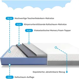 DAILYDREAM Hybrid-Matratze 3in1 mit Taschenfederkern, Kaltschaum und Memory Schaum