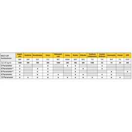 CLEARTEST Multi Dip 12 Drogentest