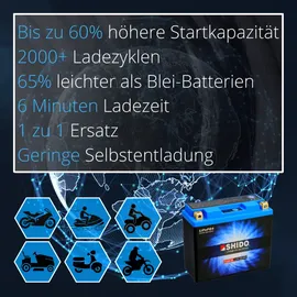 SHIDO LT12B-BS Lithium-Motorradbatterie 5Ah 12V YT12B-BS