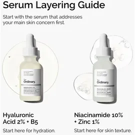 The Ordinary Niacinamide 10% + Zinc 1% Serum 30 ml