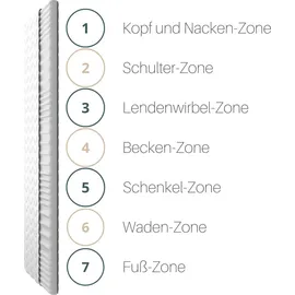 möbel-gerner Topper 7-Zonen Matratzentopper H3 140 x 200 cm weiß