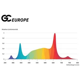 Greenception GC-EUROPE 250W