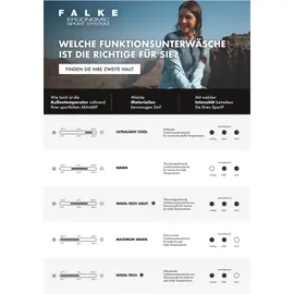 Falke Ultralight Cool Boxershorts weiß M 1er Pack