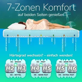 MSS e.K. Aqua Deluxe 90 x 190 cm H2/H3