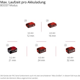 Einhell TE-VC 36/25 Li S-Solo