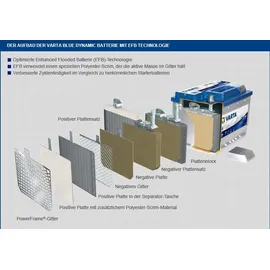 Varta N85 EFB 85Ah 12V