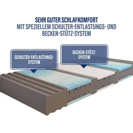 Beco Komfortschaummatratze 90 x 200 cm, Stiftung Warentest "GUT"