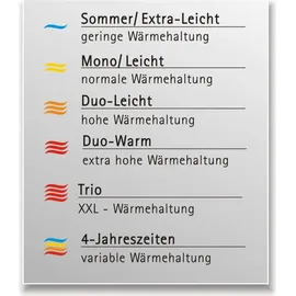 Garanta Merino-KBT- Extra-Leichtbett Größe 155x200