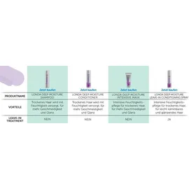 Londa Professional Deep Moisture Leave-In Spray 250 ml