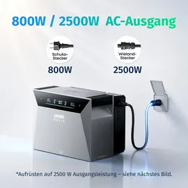 solarmars Balkonkraftwerk monokristallin 2000 W inkl. Anker Solix Solarbank 4 E5000 Pro 500 W