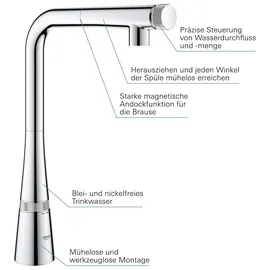 Grohe Zedra SmartControl Spültischbatterie Chrom