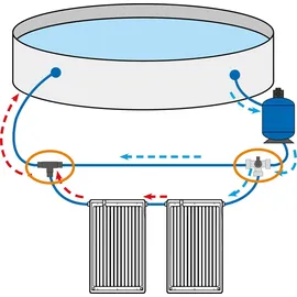 Steinbach Bypass-Set für 38 mm Schwimmbadschlauch