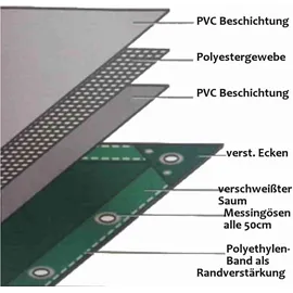 Boni-Shop® Abdeckplane 4 x 6 m Weiß