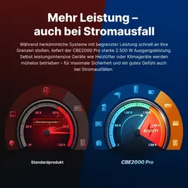 conow CBE2000 Pro AIO 2500 W inkl. 4,09 kWh Speicher