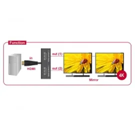 DeLock HDMI Splitter
