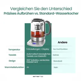EMERIO WK-122248 Schwarz/Silber 1,7 l