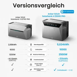 solarmars Balkonkraftwerk monokristallin 2000 W inkl. Anker Solix Solarbank 4 E5000 Pro 500 W