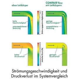 Naber P-MAS 150 Maueranschlussstutzen Adapter