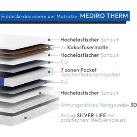 beautysofa Mediro Therm 180 x 200 cm H3/H4