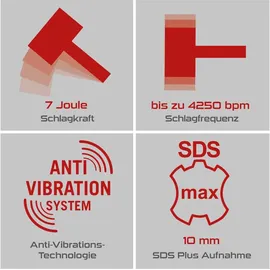 SCHEPPACH SDS-Plus PX-BH-7V