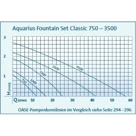 OASE Aquarius Fountain Set Classic 750