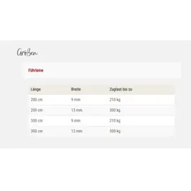 Wolters Hundeleine K2-Tauprogramm olive