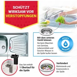 Aquade Siebkorbventil 114mm mit Drehexcenter und Abtropf-Überlauf Siebkorb Ventil für Küchenspüle Ersatzteile für Spüle