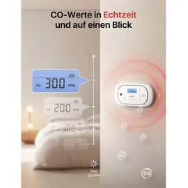 X-Sense XC01-WR Weiß inkl. Batterie 1 St.
