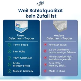 AM Qualitätsmatratzen Gelschaum-Topper 8 cm 180 x 200 cm weiß