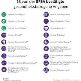 Zinzino BalanceOil+ Orange Zitrone Minze Öl 100 ml