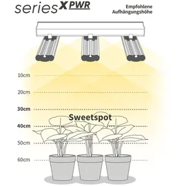Greenception GCx-9 PWR 360W Grow LED Pflanzenlampe